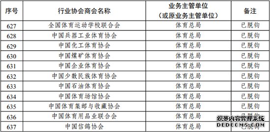 国家十部委联合发文体育总局89个协会脱钩改革启动