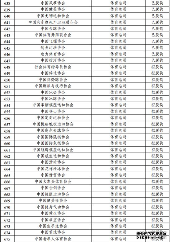 国家十部委联合发文体育总局89个协会脱钩改革启动