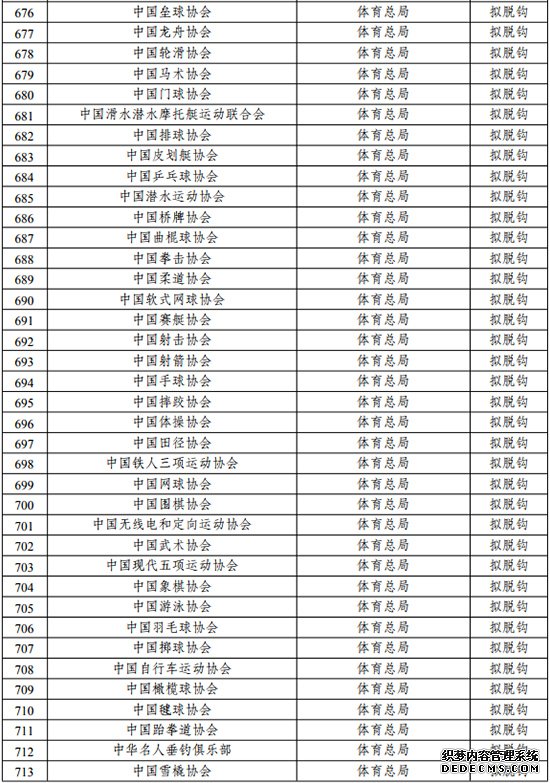 国家十部委联合发文体育总局89个协会脱钩改革启动