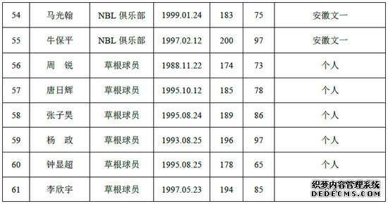 2019年CBA选秀名单公布王少杰参选6草根球员引关注