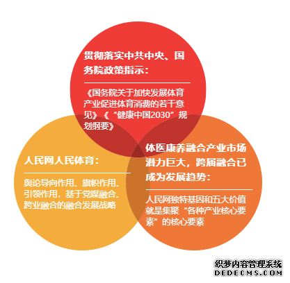 人民体育体医康养融合发展大会核心服务